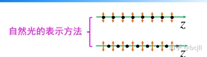 普物光学(光的偏振)知识点总结 - 知乎