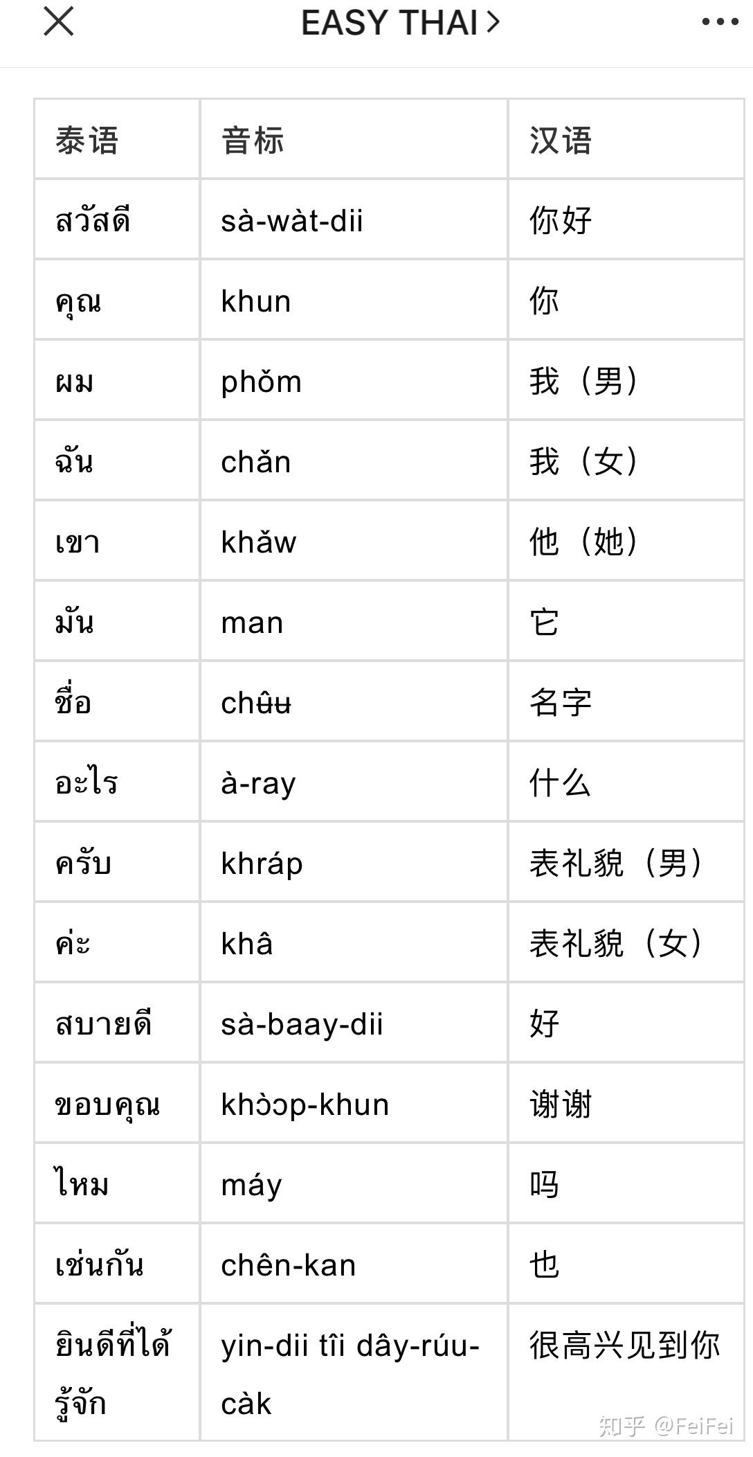 实用泰语口语,附音标,第1课:你好吗?