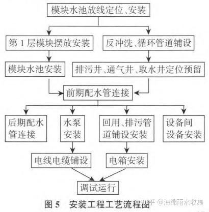 雨水收集应设置的专用设施 v2-d21daa9cdd406281e53acce6f2fee5e2_b.jpg