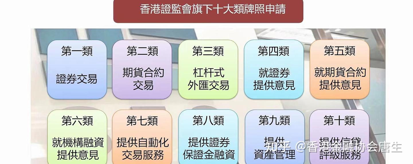 香港证券牌照149号及6号牌介绍- 知乎