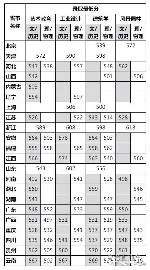 绵阳师范学院最低录取分数线_绵阳师范学院去年录取分数线_2023年绵阳师范学院录取分数线(2023-2024各专业最低录取分数线)