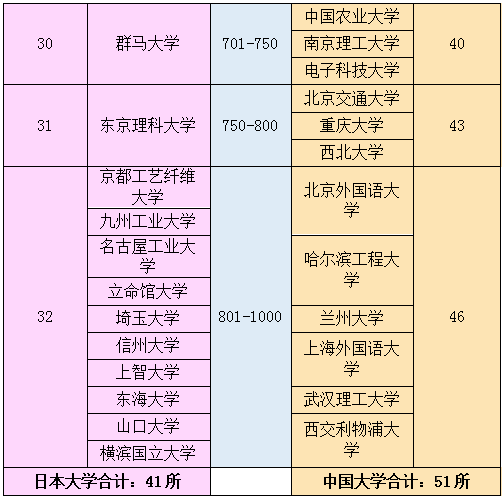 21年日本大学排名 含中国大学排名对比 知乎