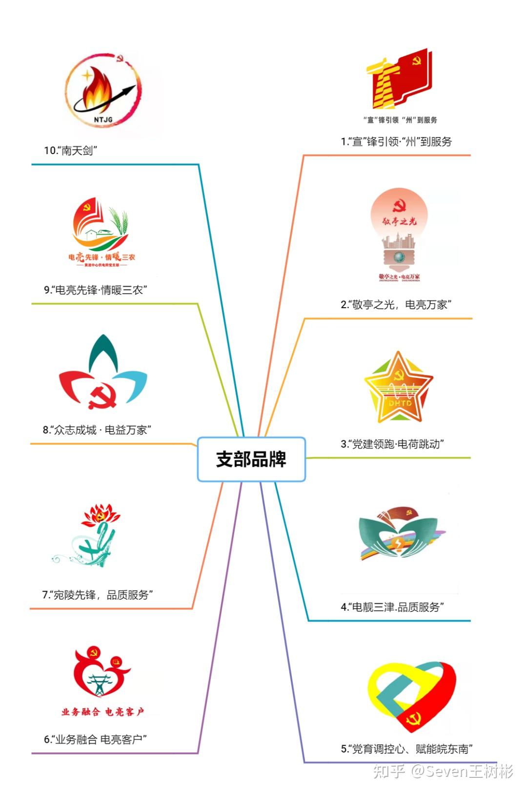 供电公司十佳党建品牌评选发布！ - 知乎