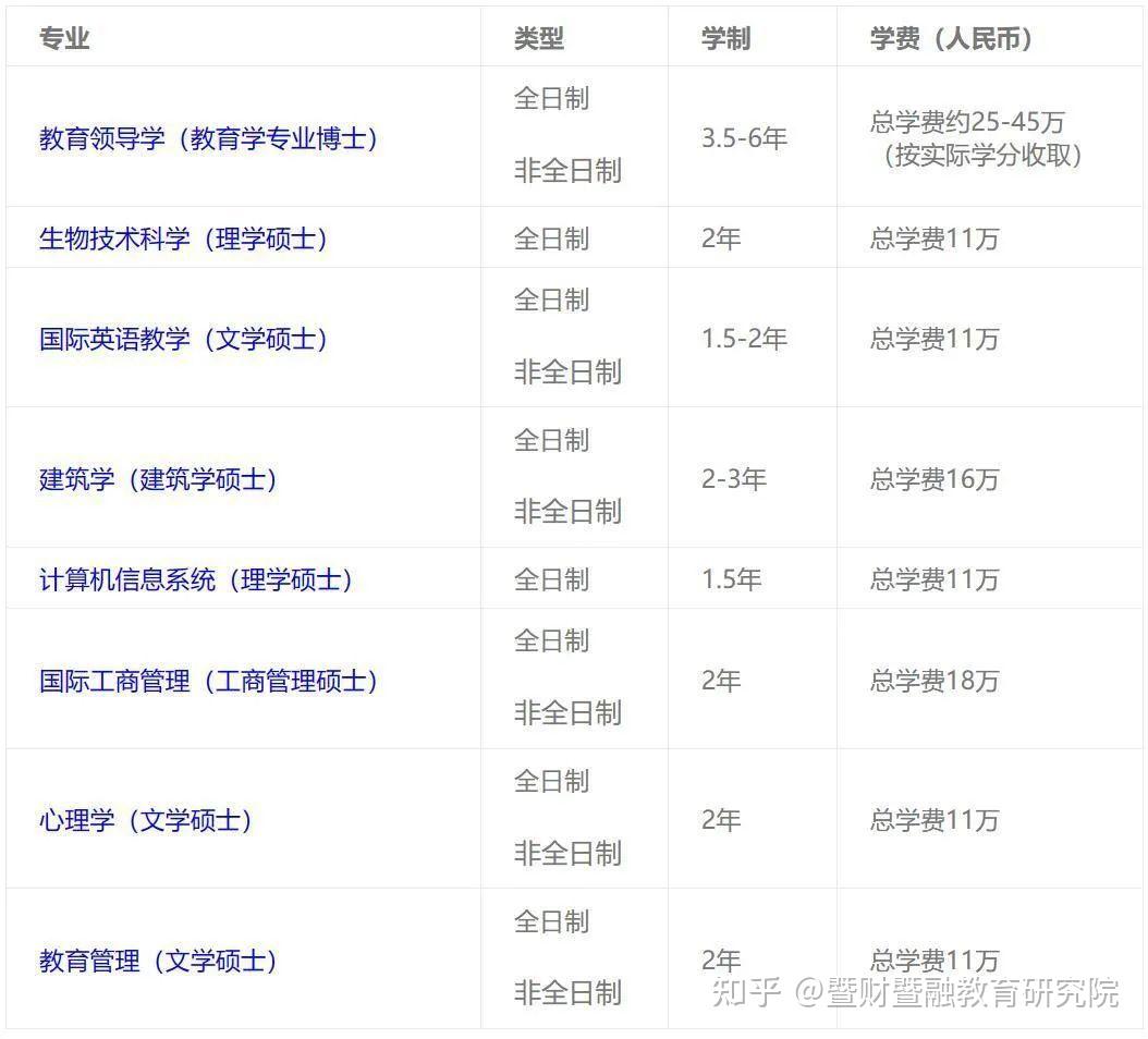 免統考碩士不參加統考也能讀研中外合作辦學s9碩士招生要求彙總