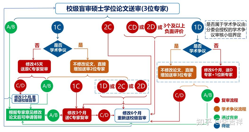 盲评是什么意思(盲评是什么意思啊)