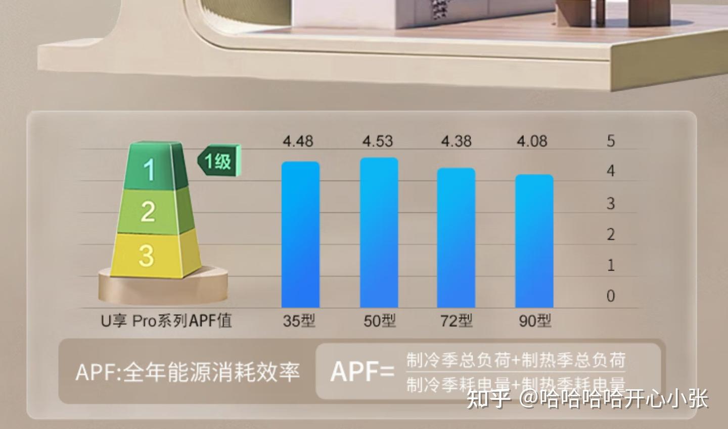 【日立风管机新品测评】日立风管机2026款新品发布,有哪些升级点?值得值得买?看完就懂了