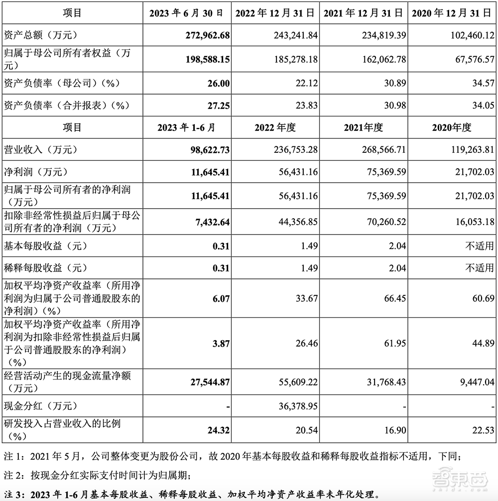 98%.▲星宸科技股权结构sigmastar(开曼)的间接权益持有人为联发科.
