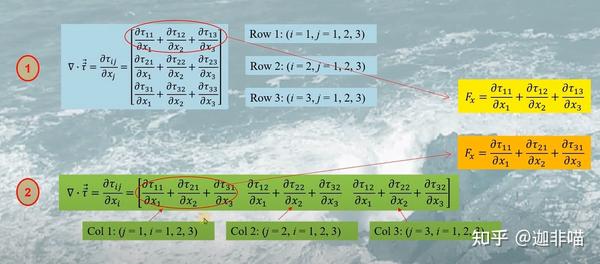 [Fluid dynamics: Equation] Tensor divergence calculation - 知乎