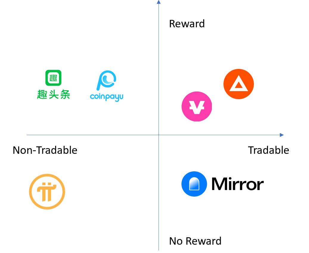 一文看懂火必关注的Pi是什么项目？ - 知乎