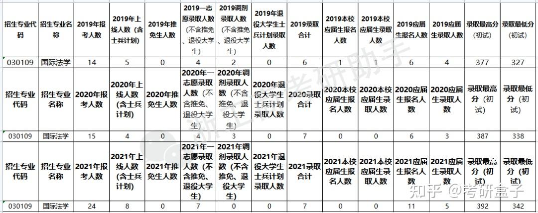 浙江工商大学的专业(浙江工商大学有哪些专业)