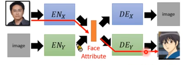 深度学习GAN系列课程笔记2—常见GAN的变种(Conditional GAN,Cycle GAN) - 知乎