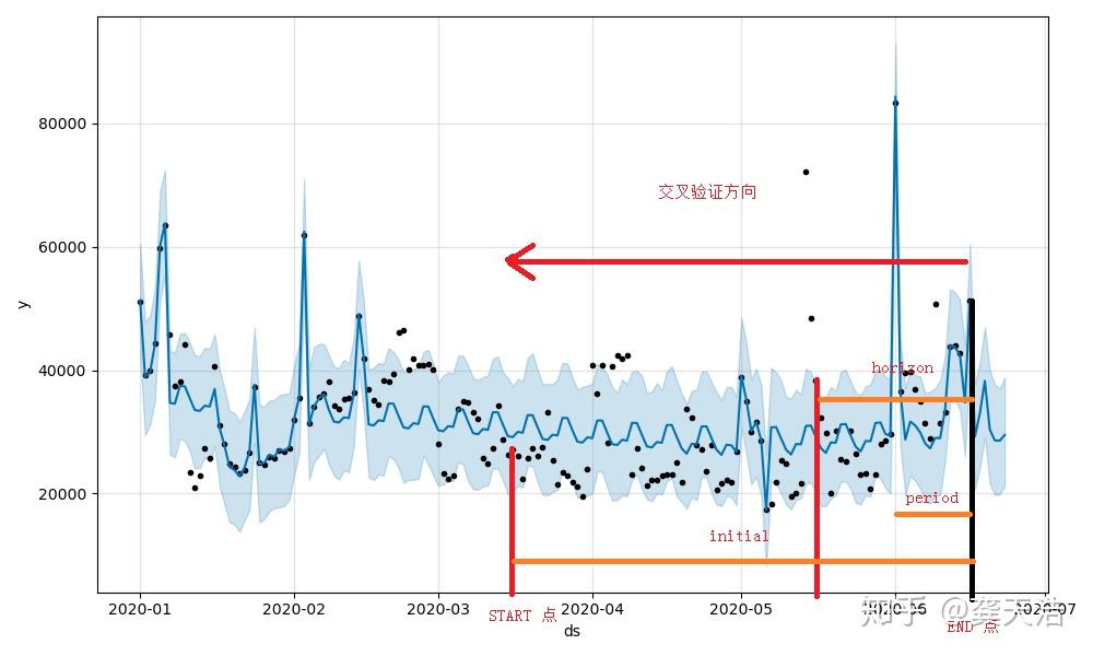 8,yearly_seasonality=auto,weekly_seasonality=auto,daily