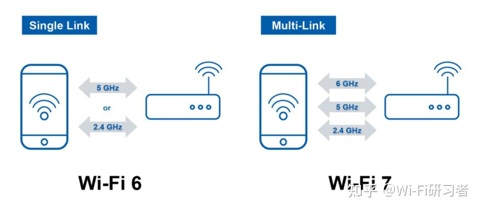 Ecsxtal Wi-Fi 7时代的路由器探讨,还是性价比至上最好 - 知乎