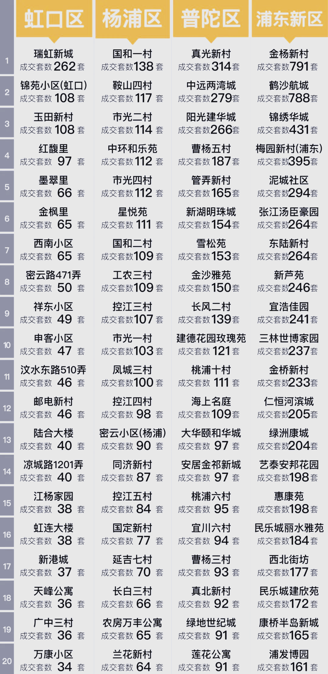 2024年上海房产市场全年回顾 - 知乎