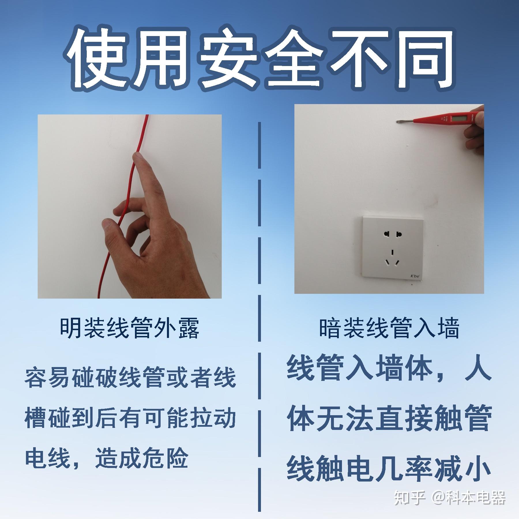 明装开关插座和暗装开关插座有什么区别?两者有什么不同呢?