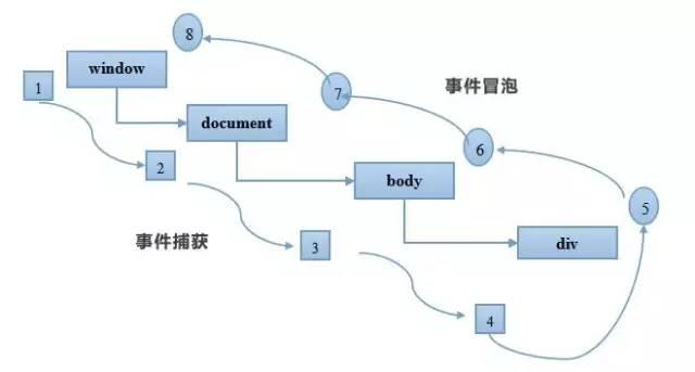 Passive Events 移动Web滚动性能优化: Passive event listeners - 知乎