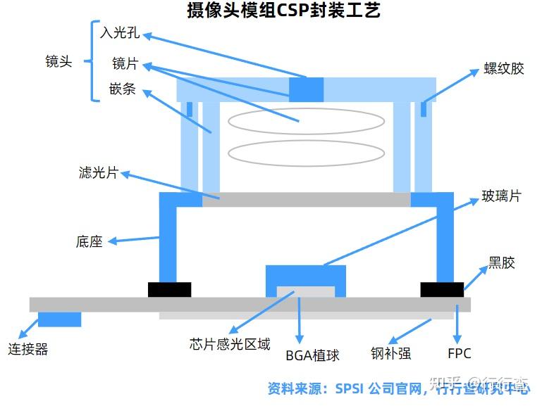 摄像头生产流程与工艺图片