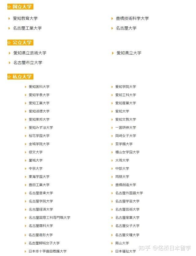 当地最出名的就是名古屋大学以及名古屋工业大学.