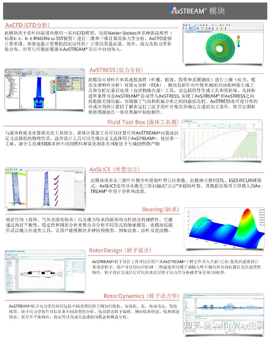 SoftInWay公司及旗下AxSTREAM软件介绍 - 知乎