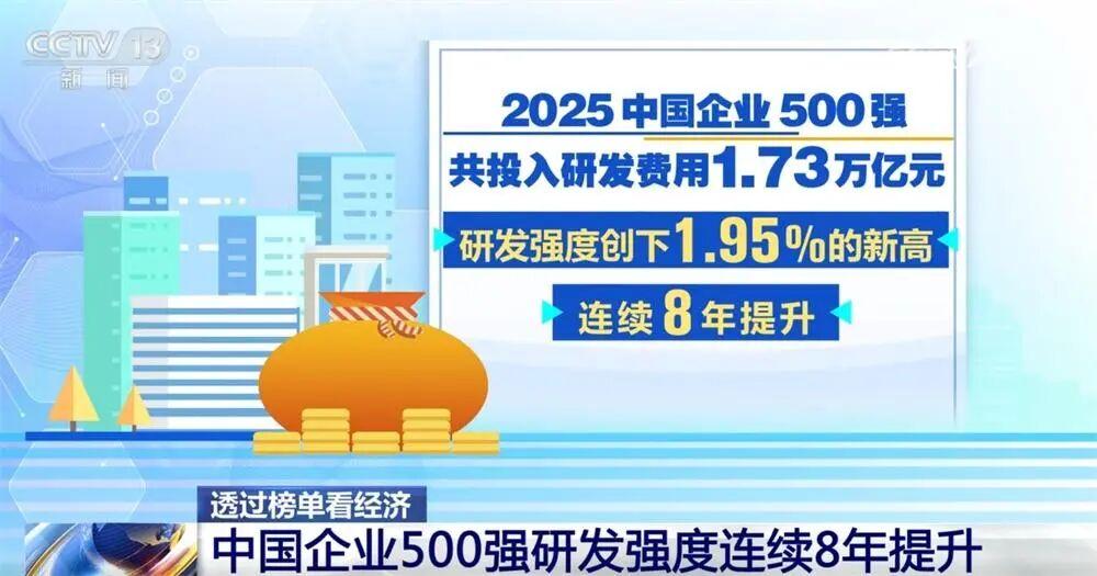 中国企业500强榜单,比亚迪、上汽、吉利等进入前100名 - 知乎