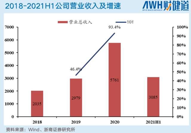 募資百億聯影撼得動邁瑞嗎