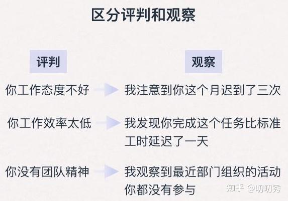 积极性反馈要求我们自己所观察到对方的正面行为,及其产生的积极影响