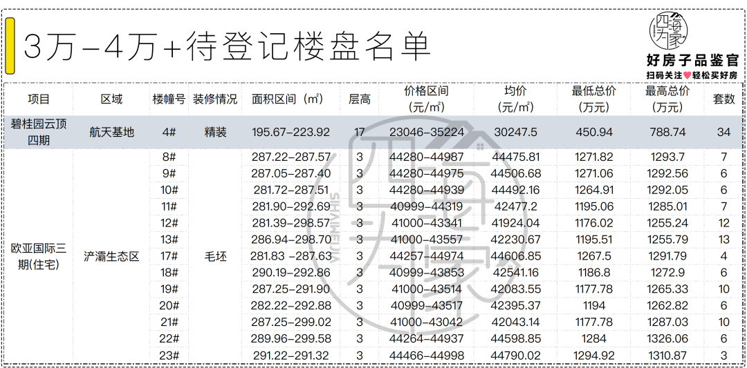 西安最新房价地图丨11区域对比，均价落差最大1.3万元/㎡！ - 知乎
