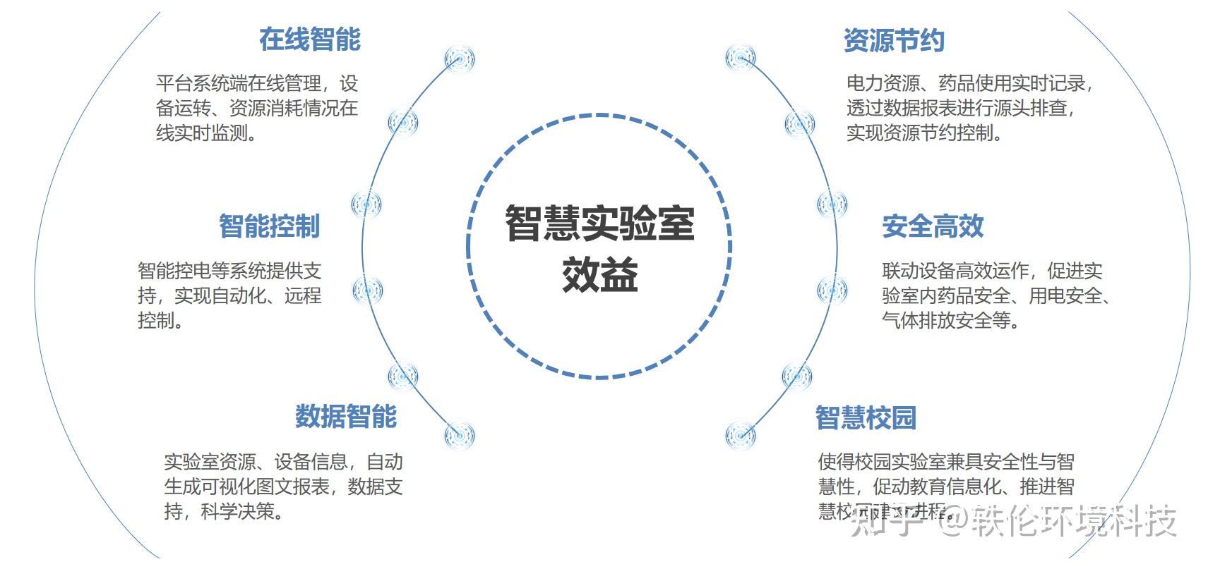 高校人工智能实验室_混凝土养护室恒温恒湿智能控制仪_天猫智能母婴室