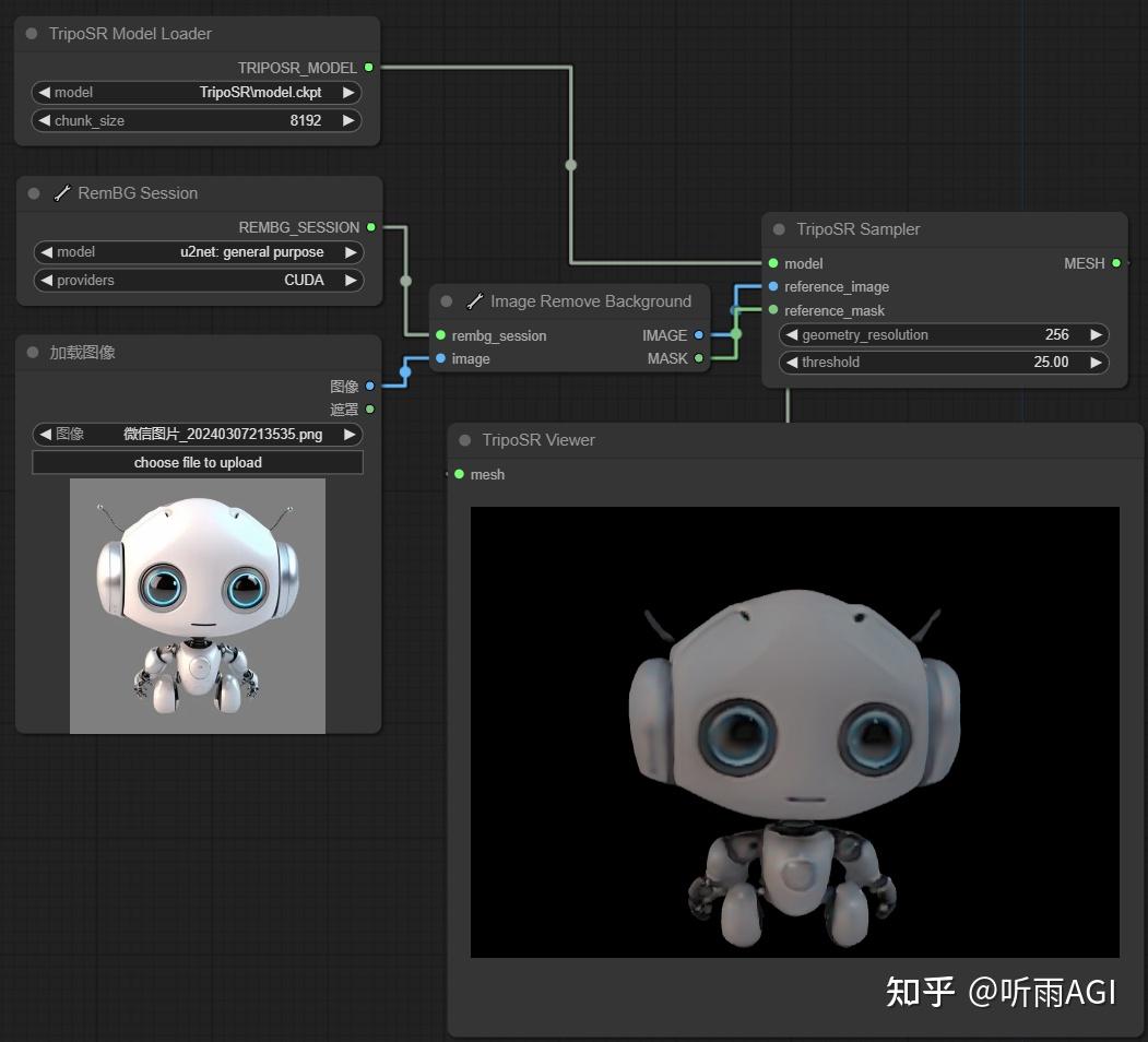 单图秒转 3D 模型,最新开源模型 TripoSR 重磅来袭 - 知乎