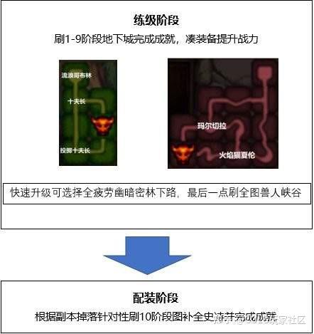 合金战士装备掉落表图图片