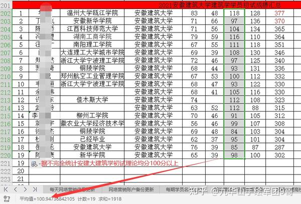 安微建筑学院城市管理学院_安徽建筑大学城市建设学院简介_安徽城市建设学院