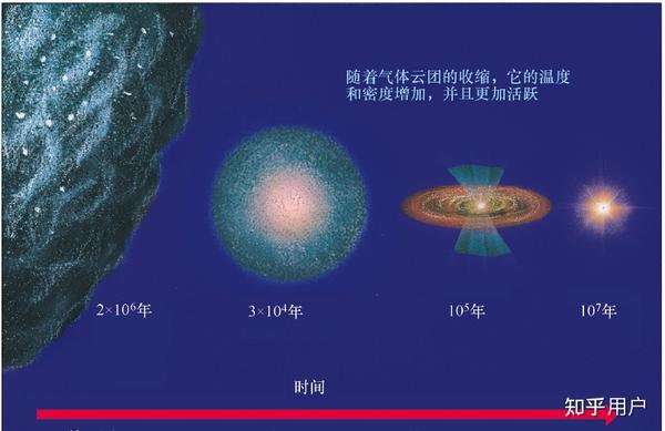 第十课 恒星形成 - 知乎