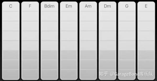 和弦的初步认识 顺阶和弦 知乎