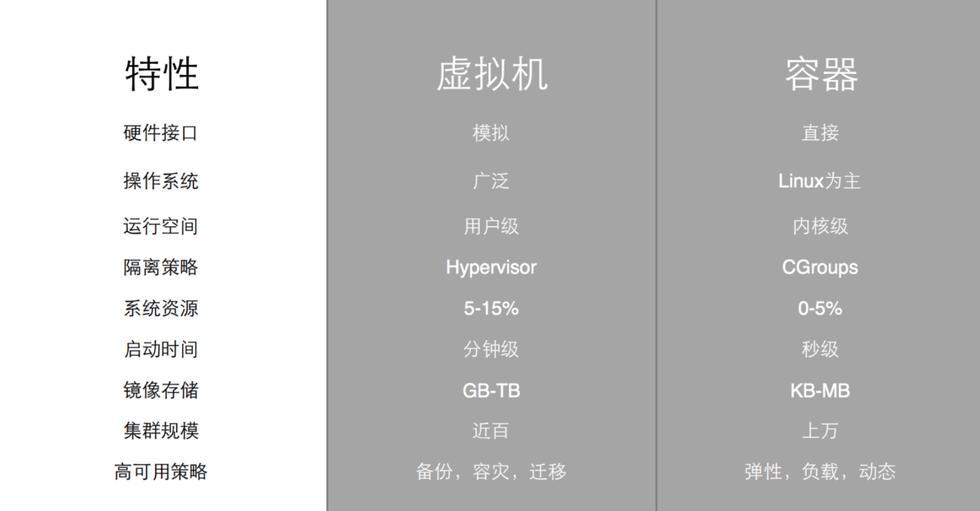 Docker容器的原理与实践(上) Docker容器的原理与实践(上)