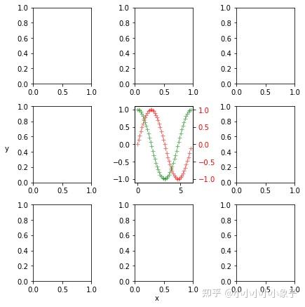 Python子图绘制及常用设置（subplot、subplots绘图 ;plt&oo API) - 知乎