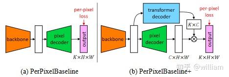 Pixel Decoder Per-Pixel Classification is Not All You Need for Semantic Segmentation - 知乎