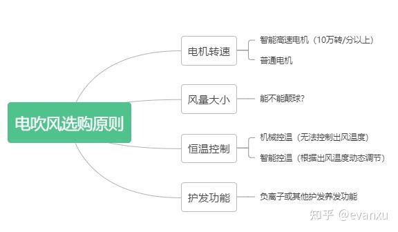 2021年双11吹风机实物测评戴森airfly松下素士实测千元以上电吹风值不