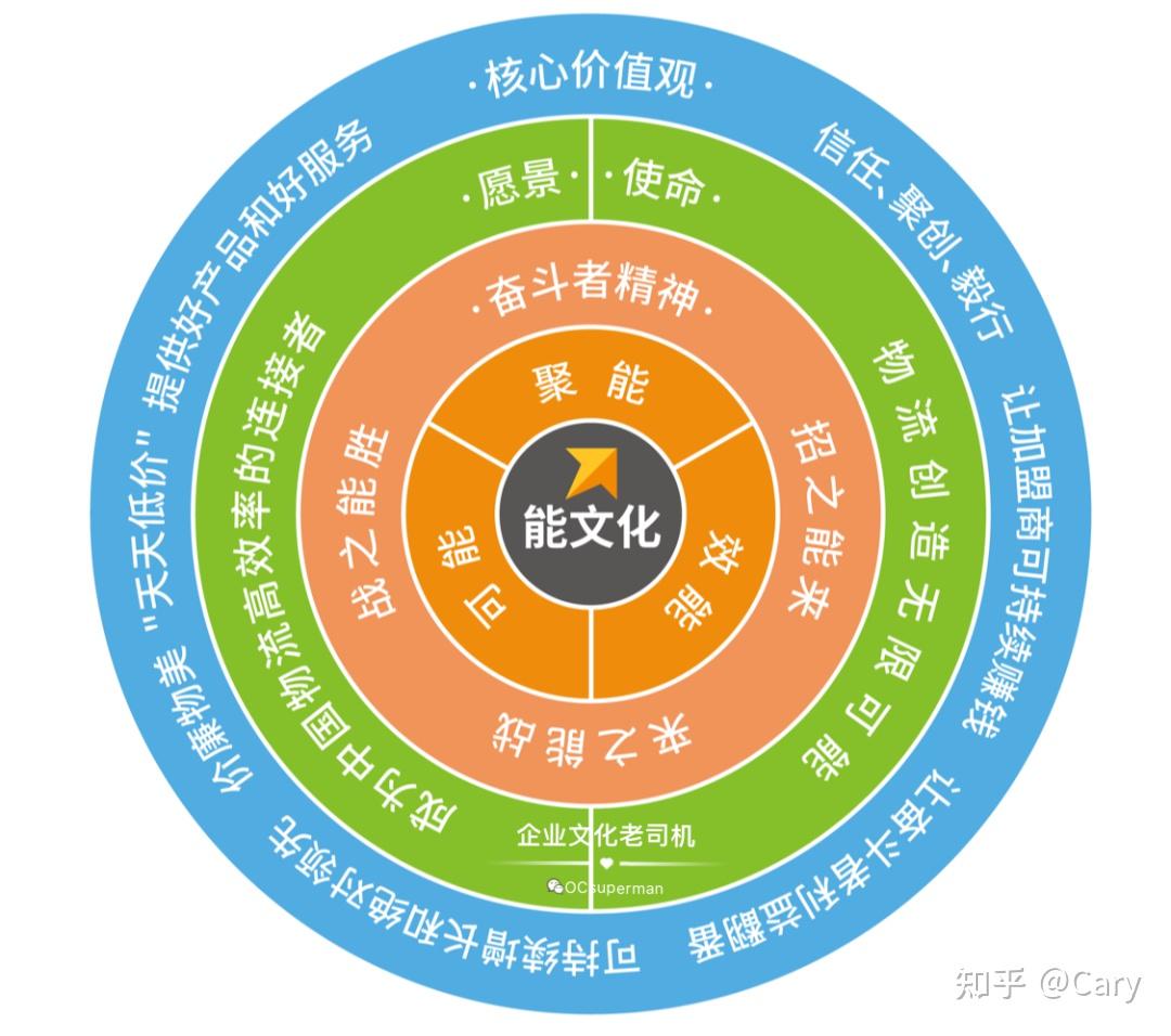 文化01企业文化理念价值观体系的创意设计思路和案例解析
