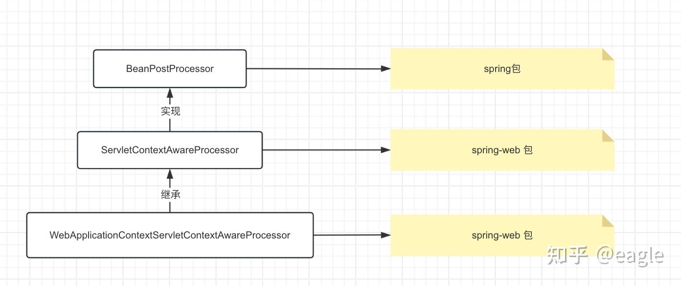 Spring 中的 BeanPostProcessor - 知乎