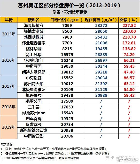 爆哭!十年房价巨变,苏州人看完捶胸顿足! - 知乎