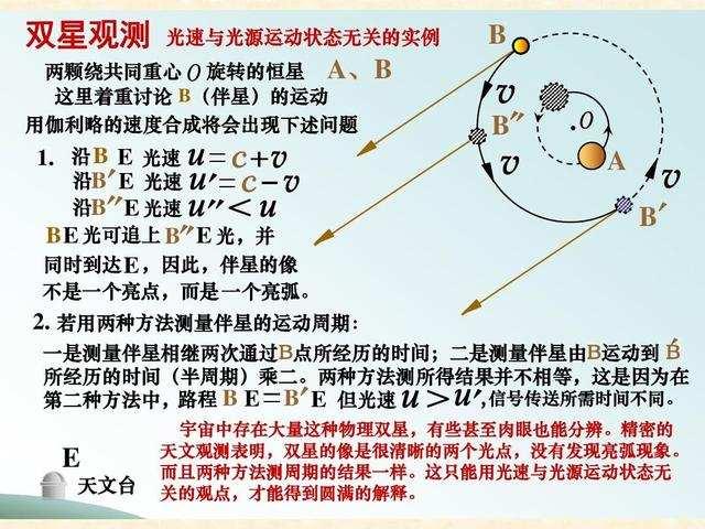 者和光源的运动速度无关,和光的传播方向也无关,这叫做光速不变原理