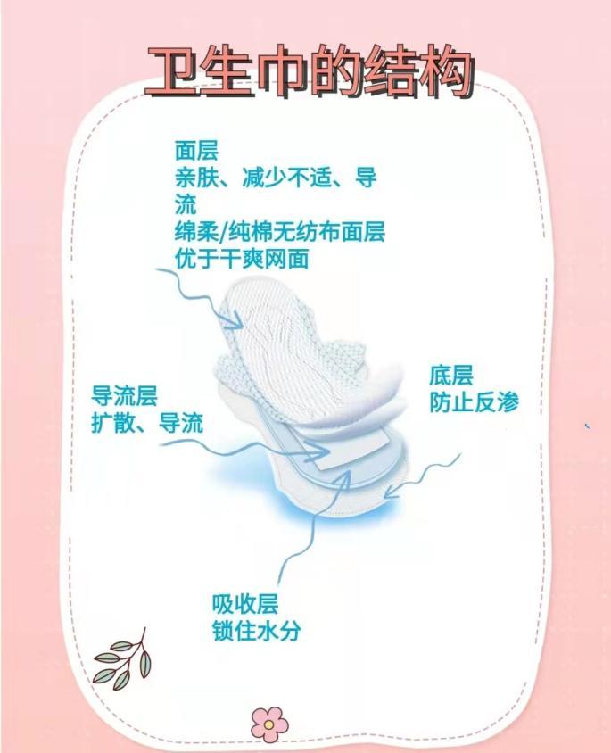 有什么卫生巾推荐?