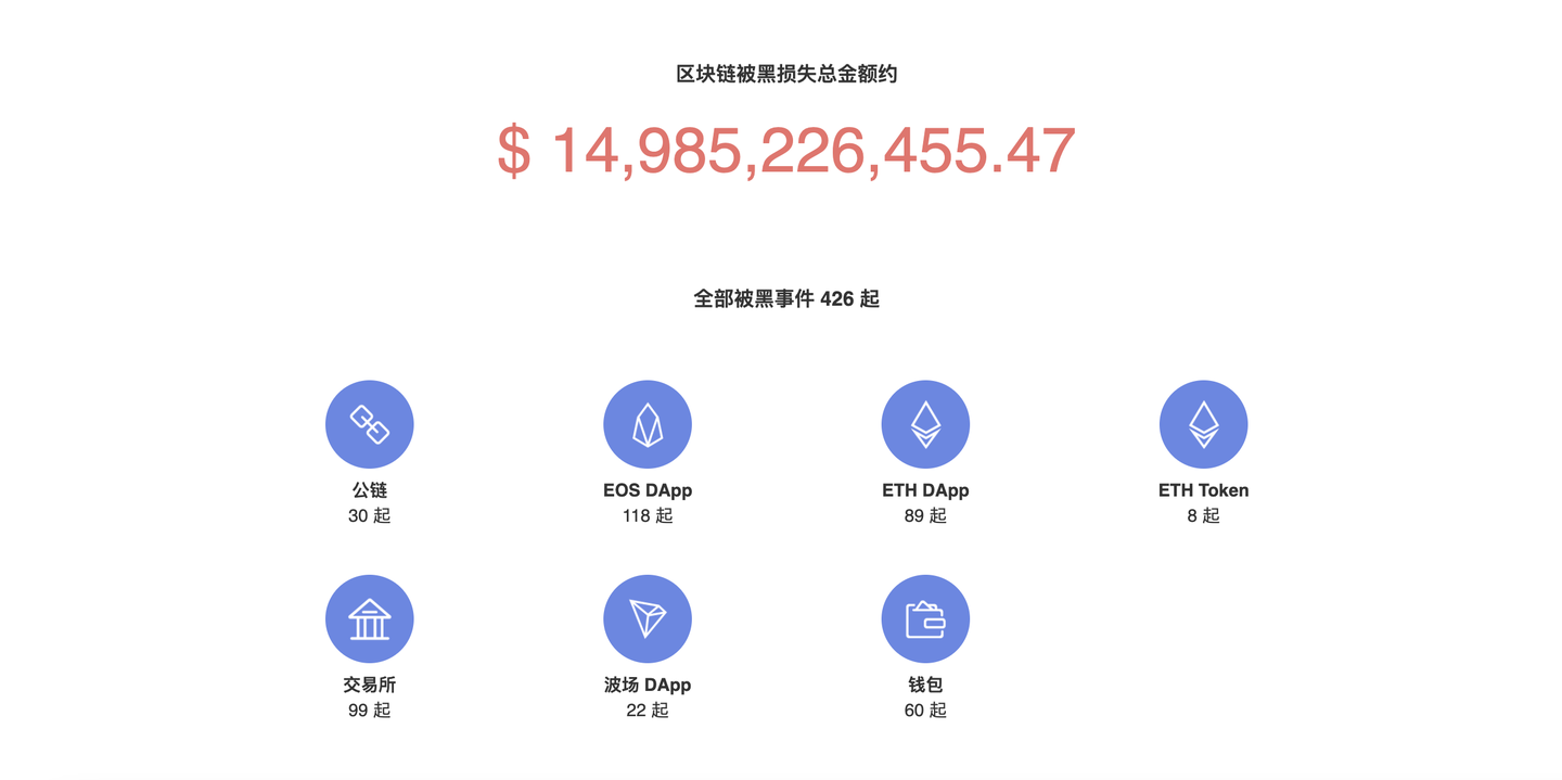链上天眼推出Pro版，欧科云链再放区块链安全“大招”！ - 知乎
