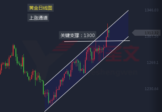 叶圣文830黄金震荡蓄势大行情原油这样操作的姿势最安全