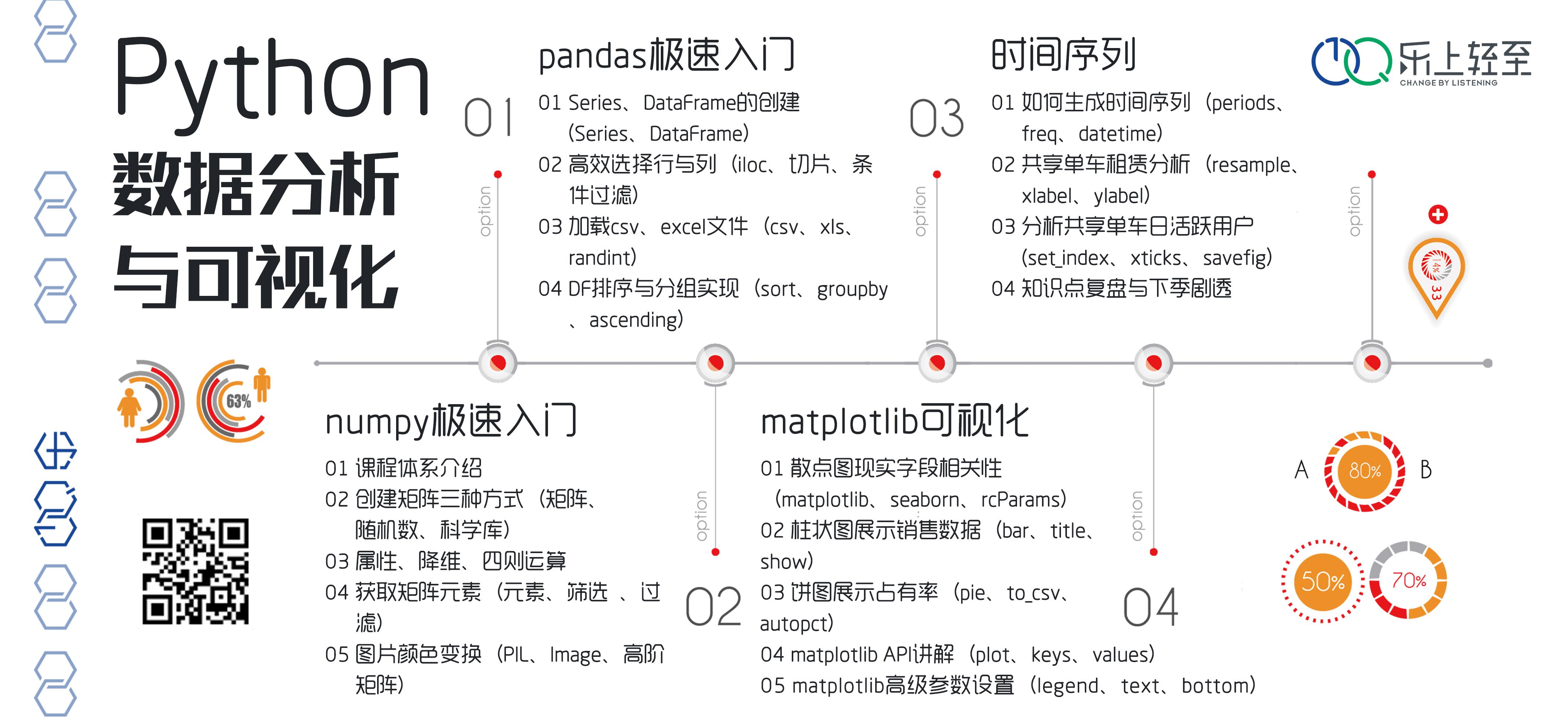 Python数据分析与可视化之matplotlib可视化（三） 知乎