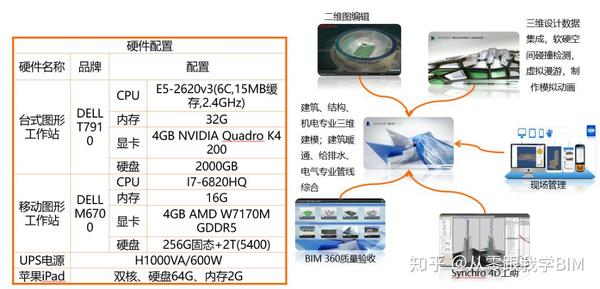 BIM在超高层机电工程中的全面应用 - 知乎