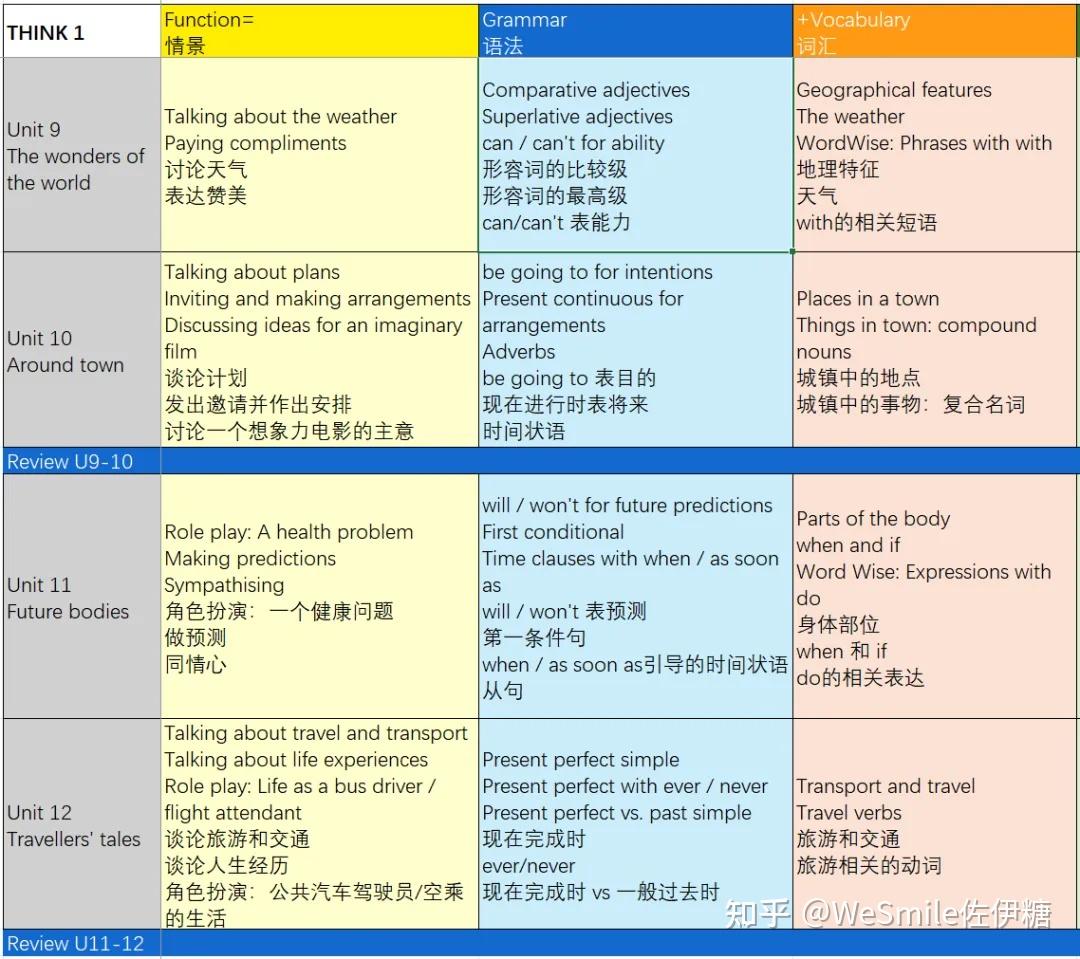 Think S/1/2 册超全知识点对照表 - 知乎