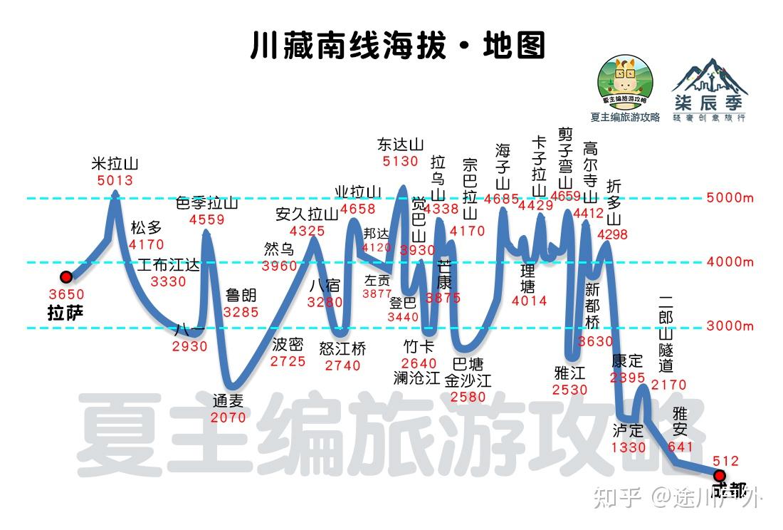 旅游博主花1万元做出50幅最美自驾地图网友后半生旅游目标