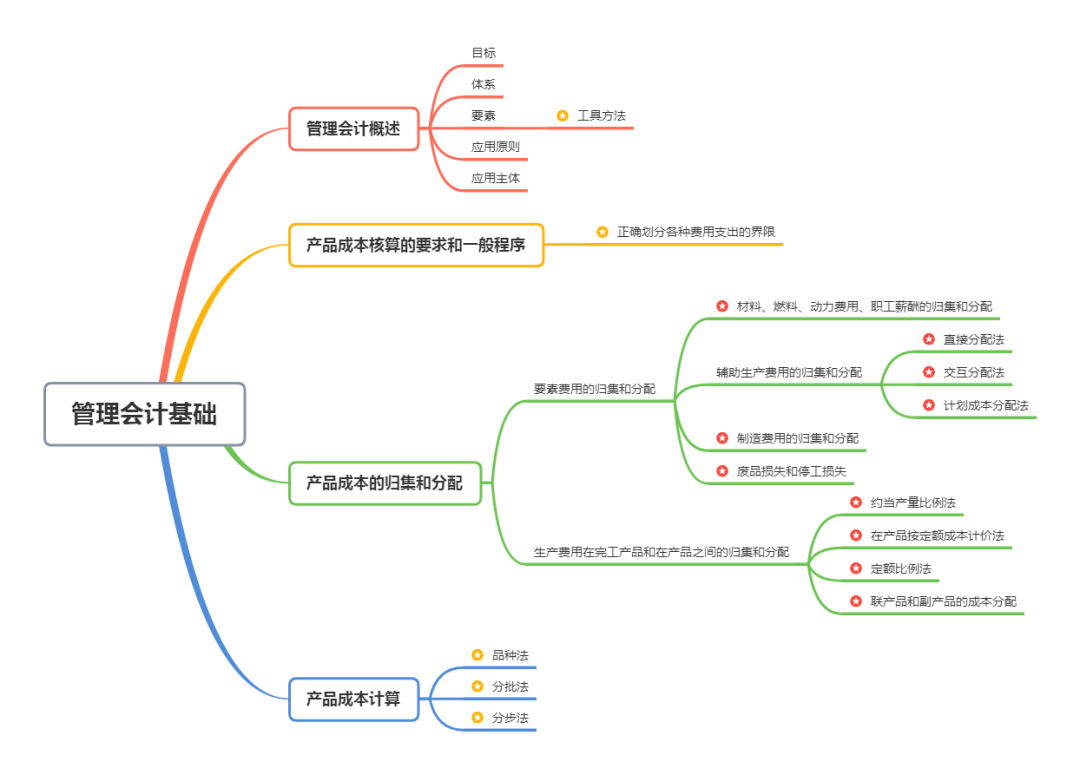 擘肌分理