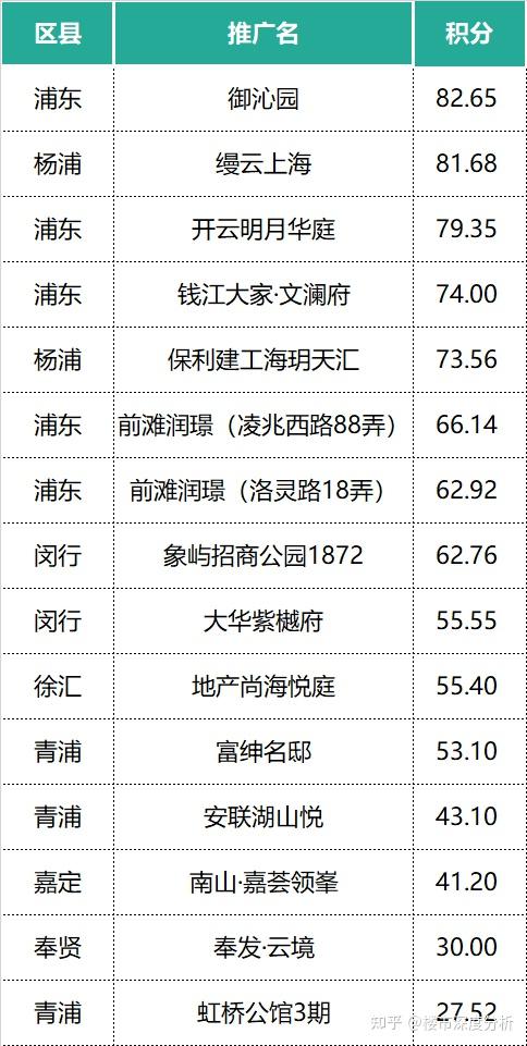 5月上海 ( 二手房/新房 ) 网签成交数据出炉！ - 知乎